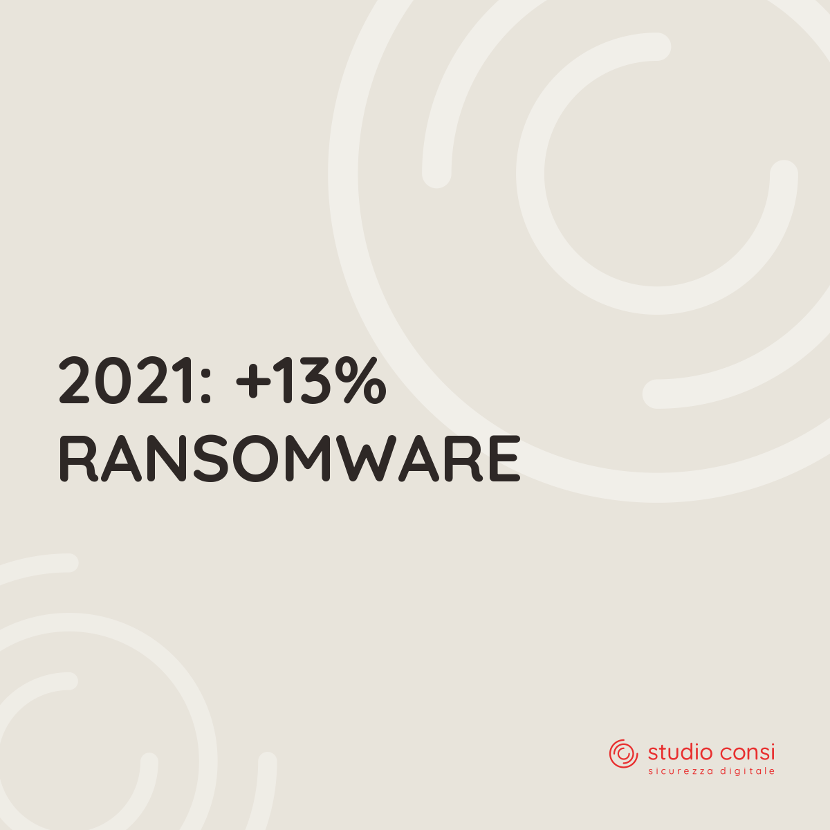 2021: +13% Ransomware