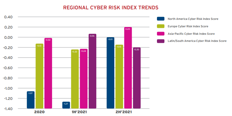Report Trend Micro 2022 - Regional CRI Trends